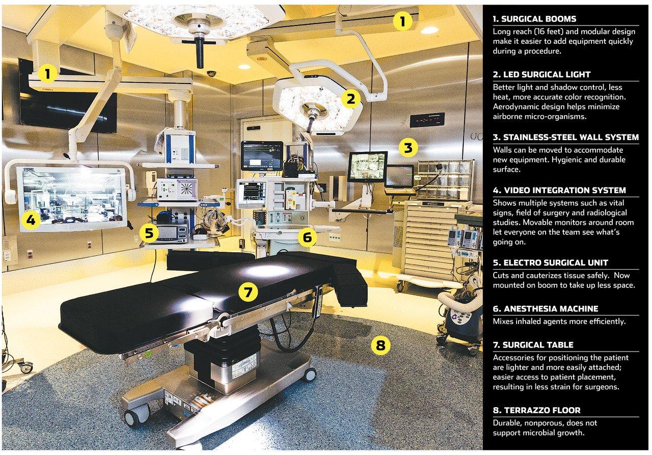 Modular OT Contractors explan the different equipments